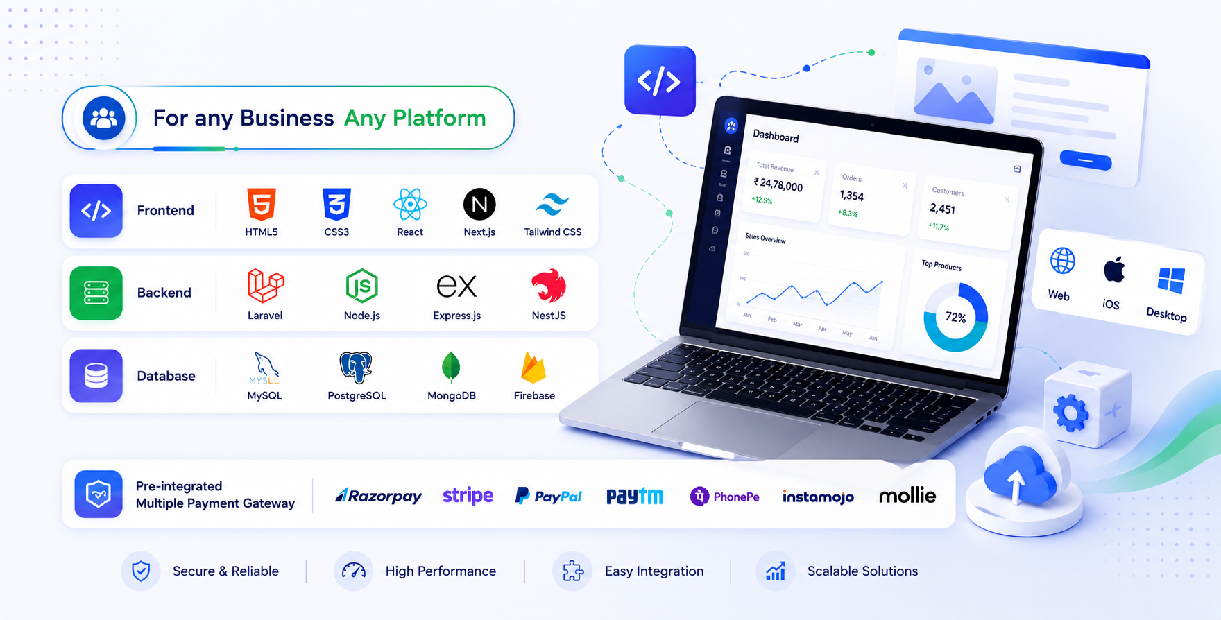 Custom Software Development